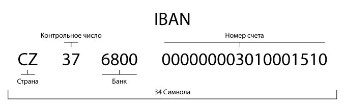 как узнать iban своей карты приватбанка. rasshifrovka nomera iban. как узнать iban своей карты приватбанка фото. как узнать iban своей карты приватбанка-rasshifrovka nomera iban. картинка как узнать iban своей карты приватбанка. картинка rasshifrovka nomera iban.