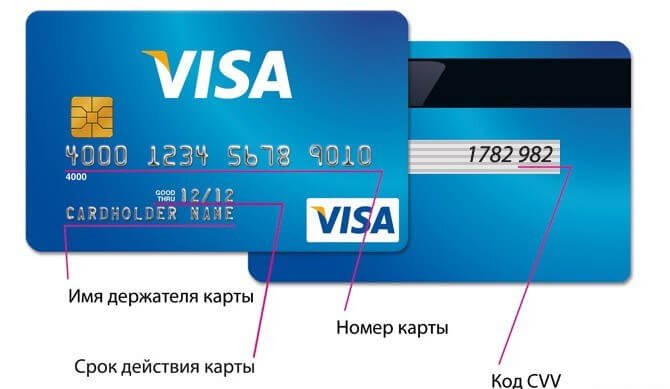 Продление карт visa